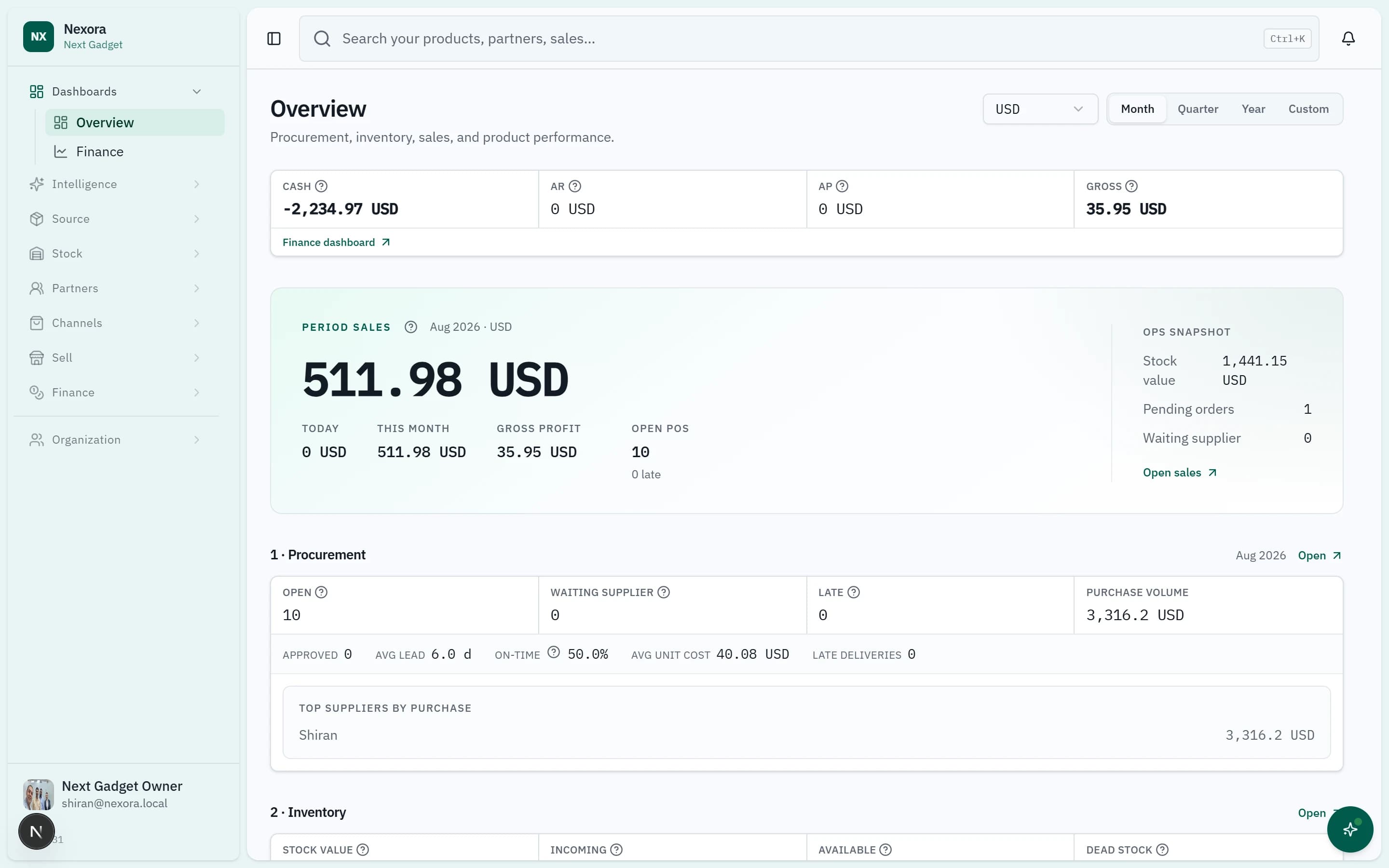 Nexora workspace overview showing the trader's operating picture